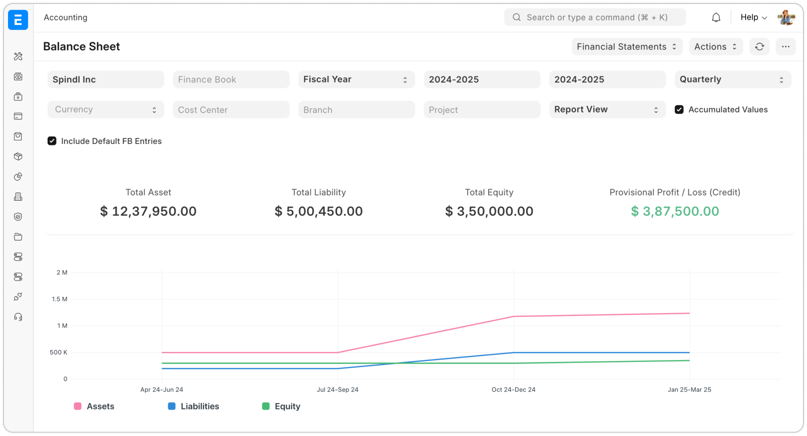 Finančné výkazy – 2