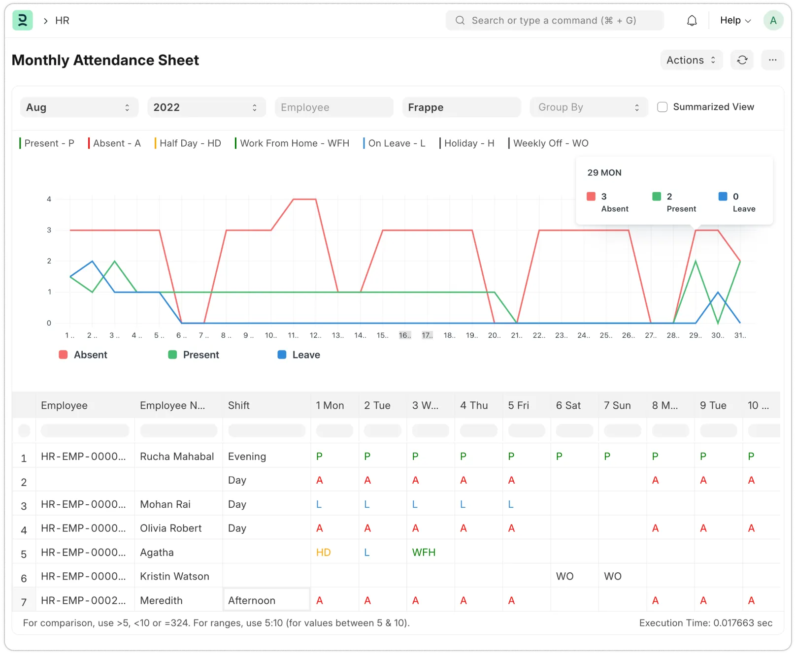 Analýza cez reporty dochádzky